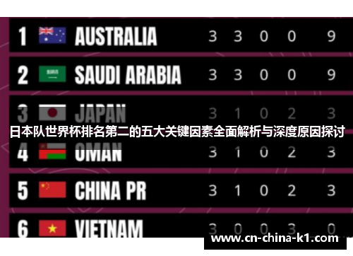 日本队世界杯排名第二的五大关键因素全面解析与深度原因探讨