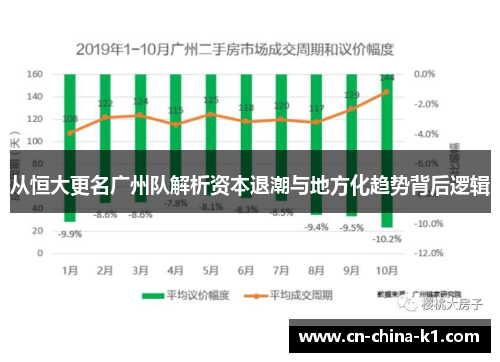 从恒大更名广州队解析资本退潮与地方化趋势背后逻辑