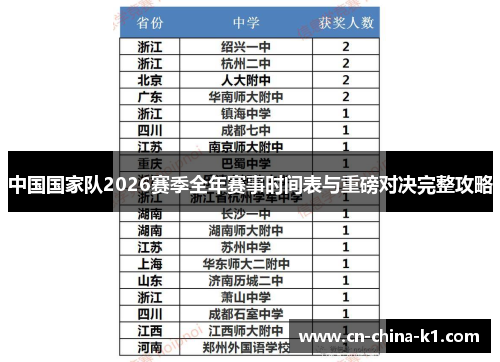 中国国家队2026赛季全年赛事时间表与重磅对决完整攻略