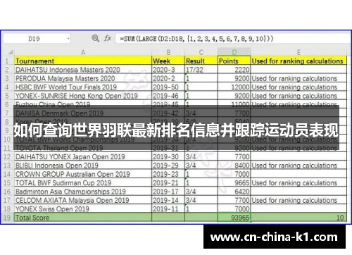 如何查询世界羽联最新排名信息并跟踪运动员表现