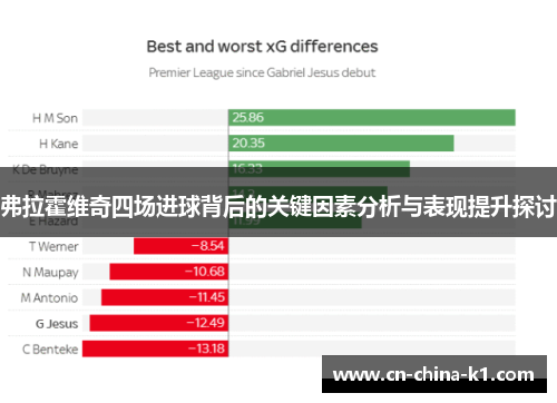 弗拉霍维奇四场进球背后的关键因素分析与表现提升探讨