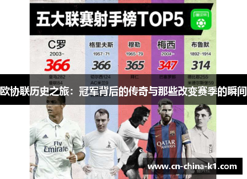 欧协联历史之旅：冠军背后的传奇与那些改变赛季的瞬间