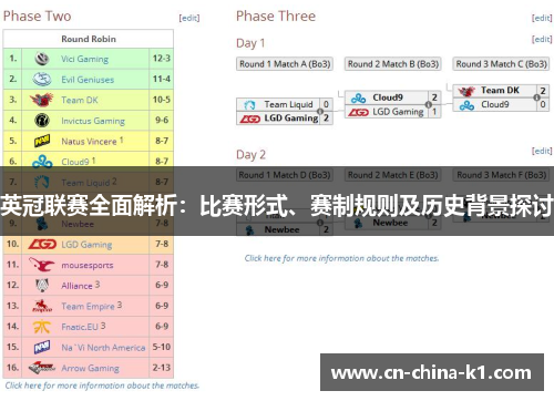 英冠联赛全面解析：比赛形式、赛制规则及历史背景探讨