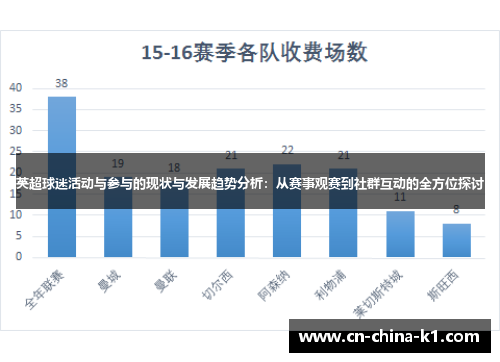 英超球迷活动与参与的现状与发展趋势分析：从赛事观赛到社群互动的全方位探讨