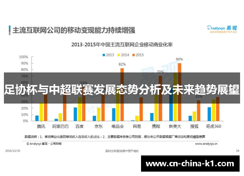 足协杯与中超联赛发展态势分析及未来趋势展望