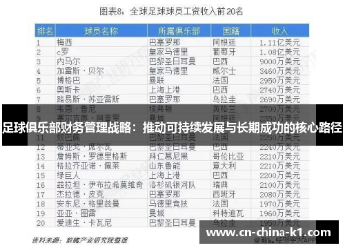 足球俱乐部财务管理战略：推动可持续发展与长期成功的核心路径
