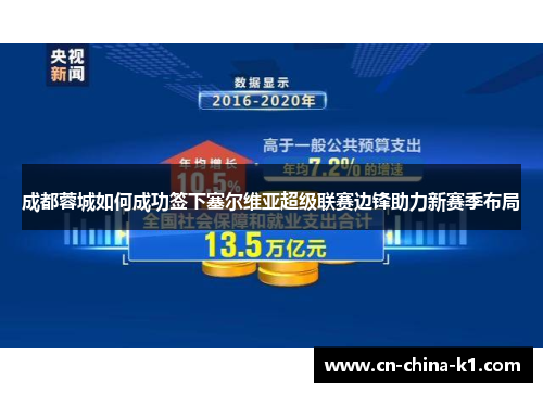 成都蓉城如何成功签下塞尔维亚超级联赛边锋助力新赛季布局