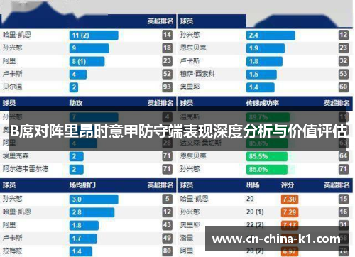 B席对阵里昂时意甲防守端表现深度分析与价值评估