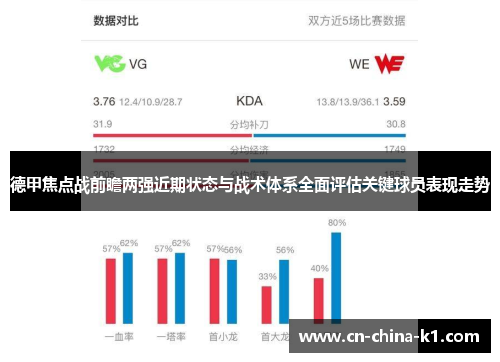 德甲焦点战前瞻两强近期状态与战术体系全面评估关键球员表现走势