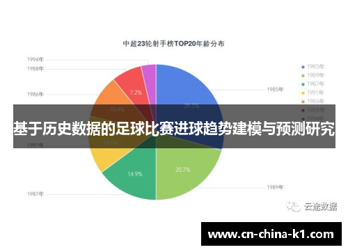 基于历史数据的足球比赛进球趋势建模与预测研究