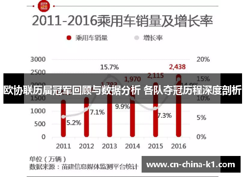 欧协联历届冠军回顾与数据分析 各队夺冠历程深度剖析